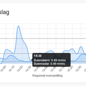 Neerslag